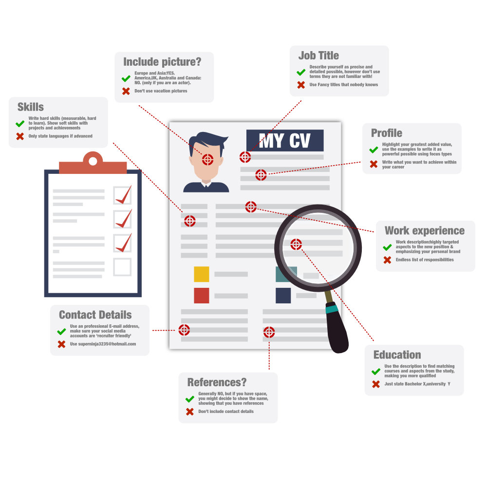 Getting the CV basics right - How to write a CV | CV-Template