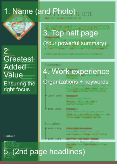 How a recruiter scans my CV Template Format